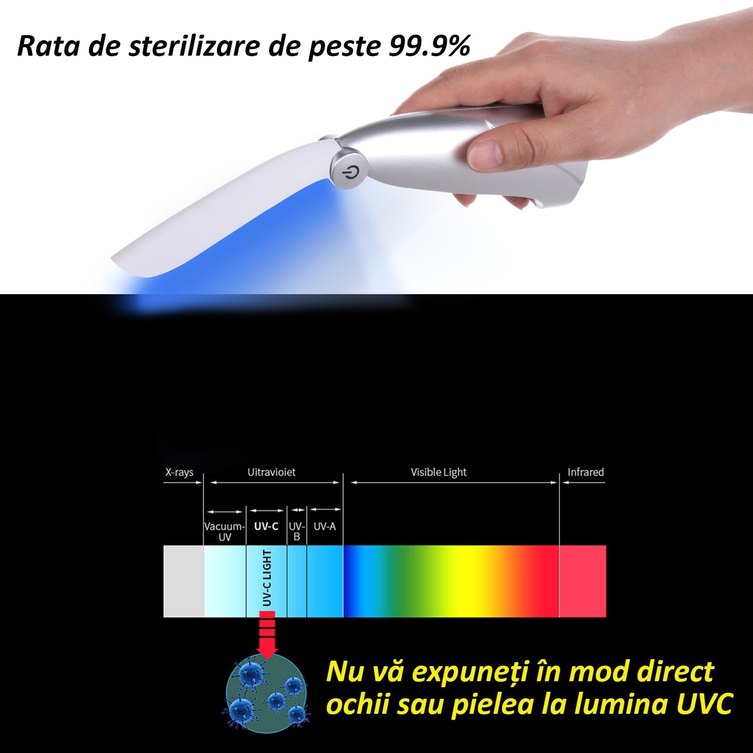 Sterilizator portabil PRC UVC 2W — imagine 9