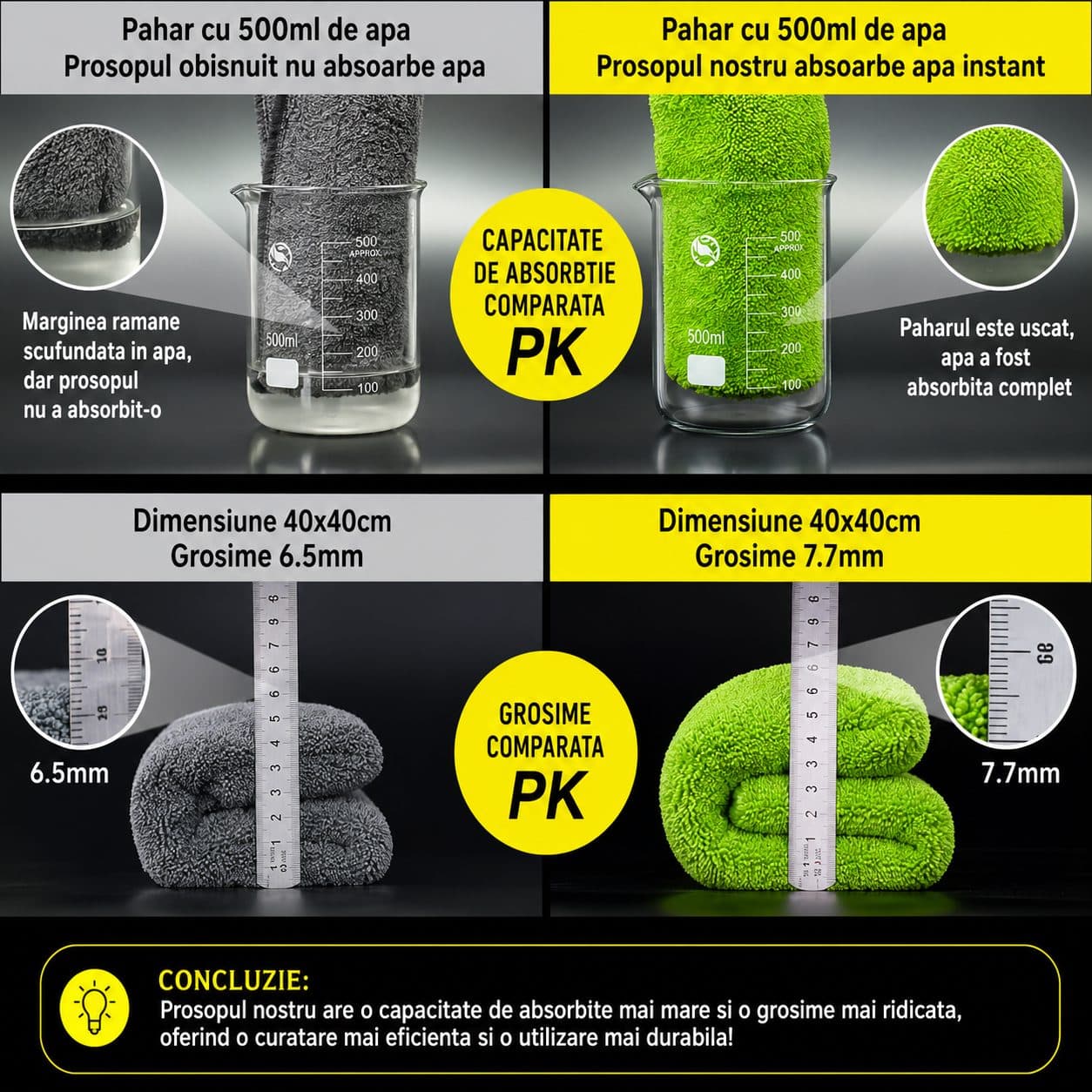 Prosop Microfibra Auto Flippy 1400 GSM Doua Fete Verde — imagine 4