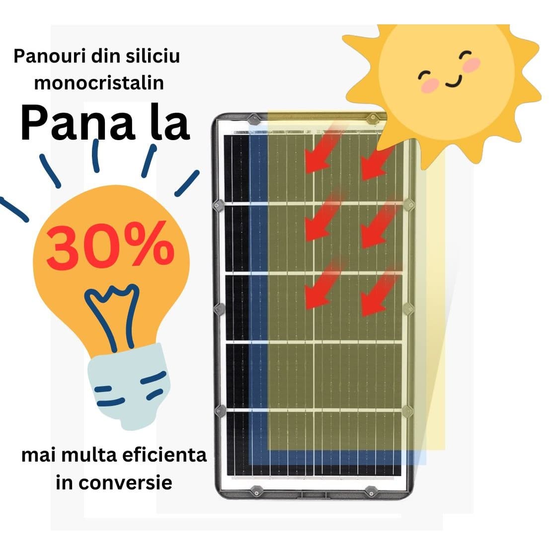 Lampa solara stradala Flippy 300W 3000lm — imagine 5
